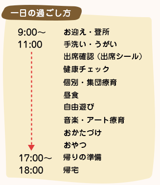 お迎え、登所、手洗い・うがい、出席確認（出席シール）、健康チェック、個別・集団療育、昼食、自由遊び、音楽・アート療育、おかたづけ、おやつ、帰りの準備